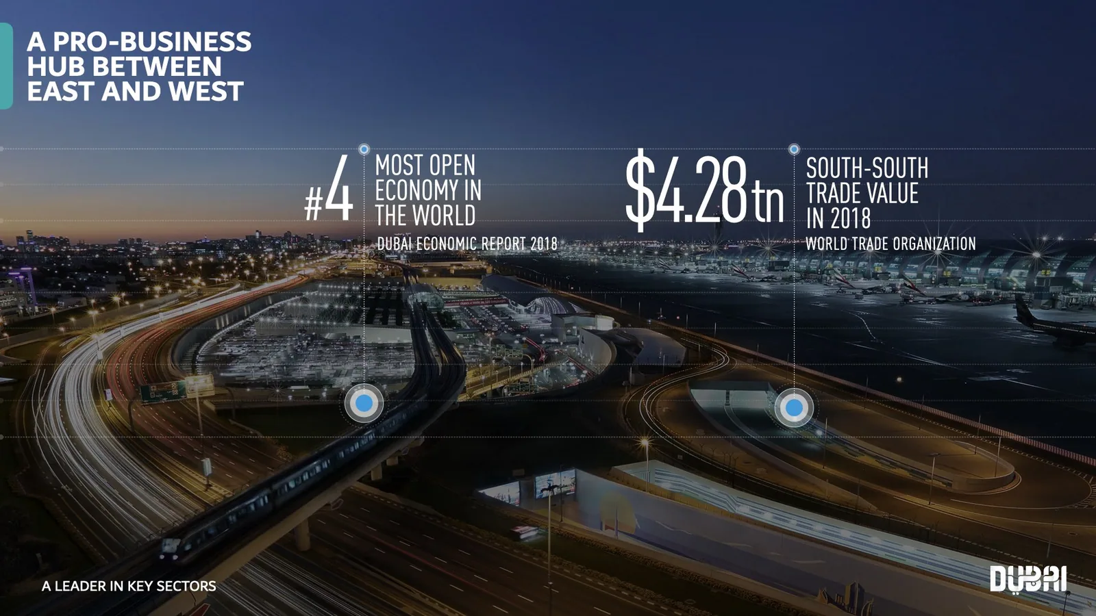 Business Events Presentation