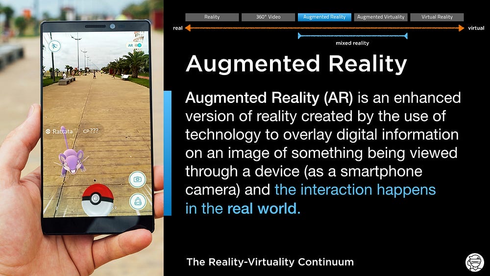 Augmented Reality on the continuum