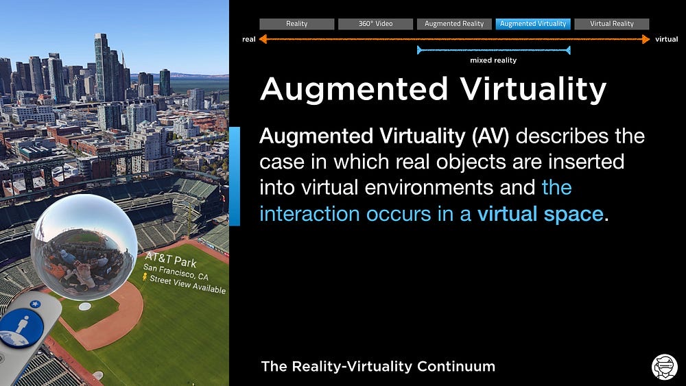 Augmented Virtuality on the continuum