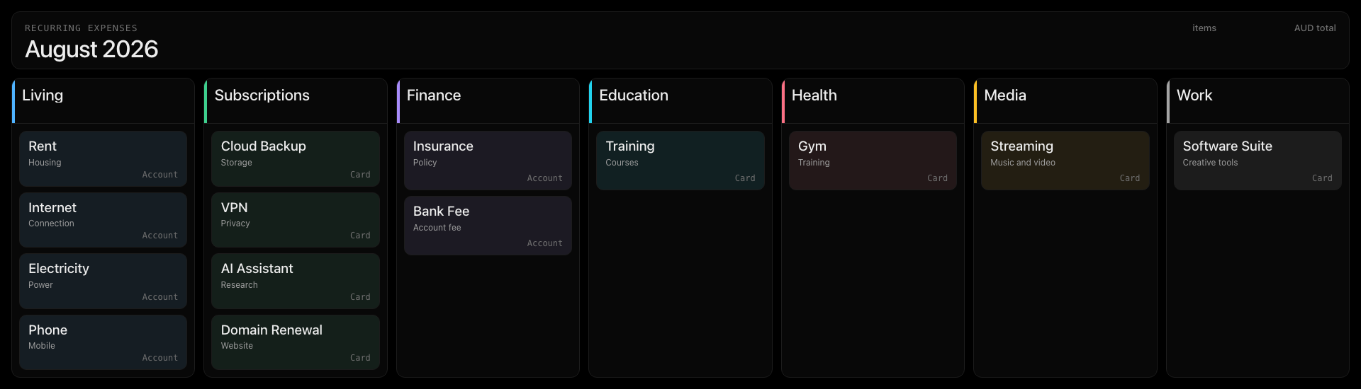 Wide living-costs page generated from sanitized demo data, grouped by category with amounts hidden.