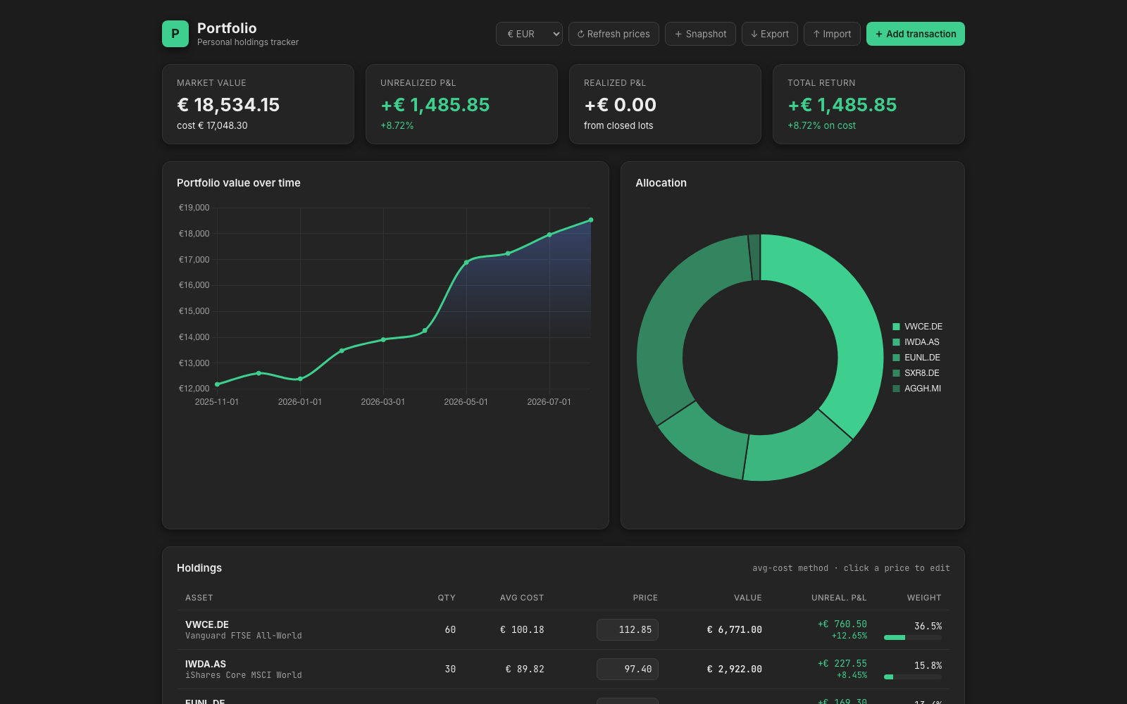 Portfolio tracker interface with market value cards, allocation panel and transaction tables