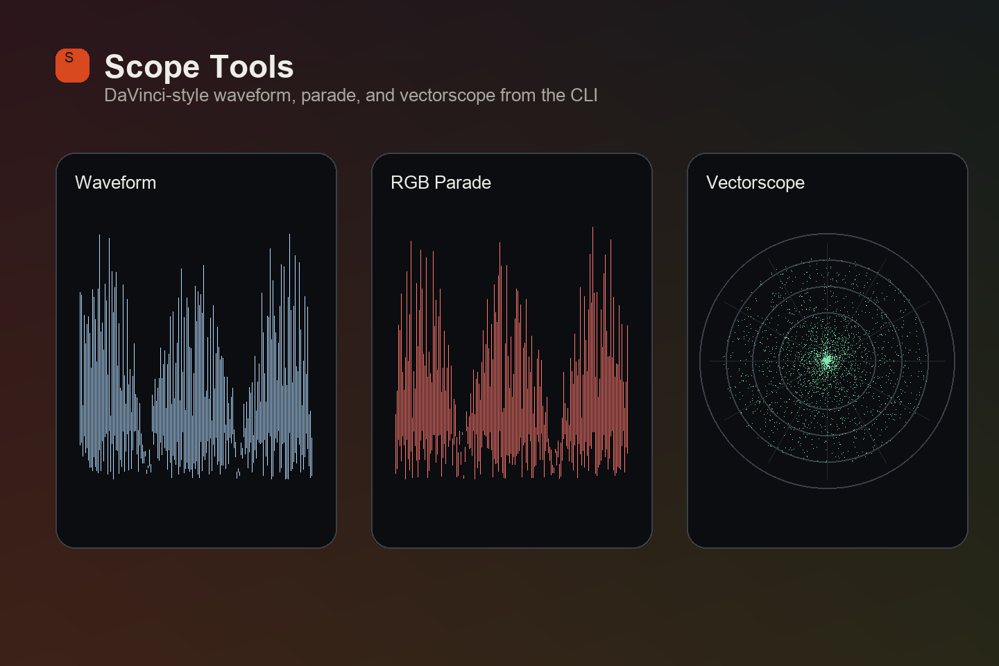 Scope Tools interface composite showing waveform, RGB parade and vectorscope output panels