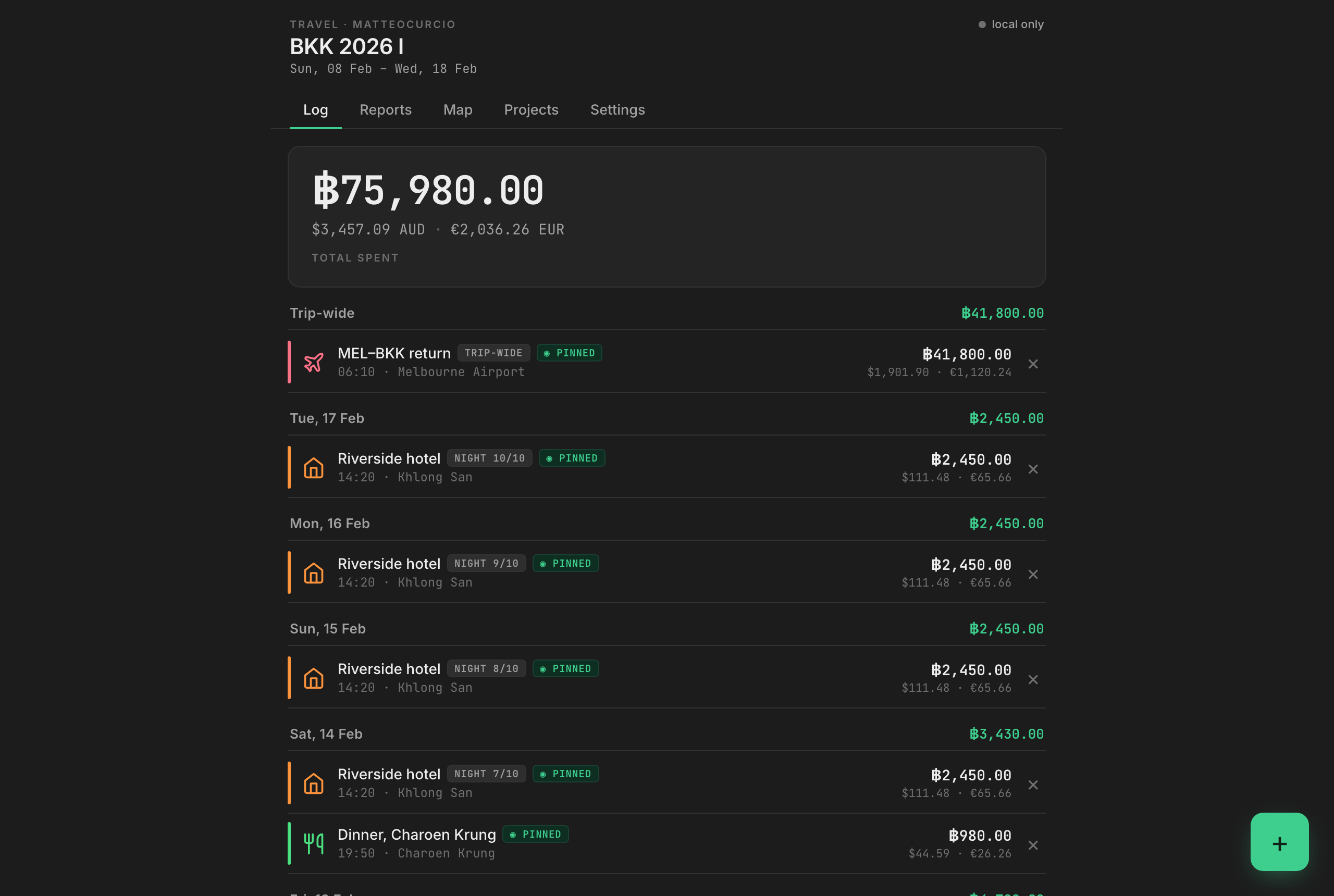 Travel tracker log view showing a Bangkok trip total in three currencies, a trip-wide flight and per-night accommodation splits