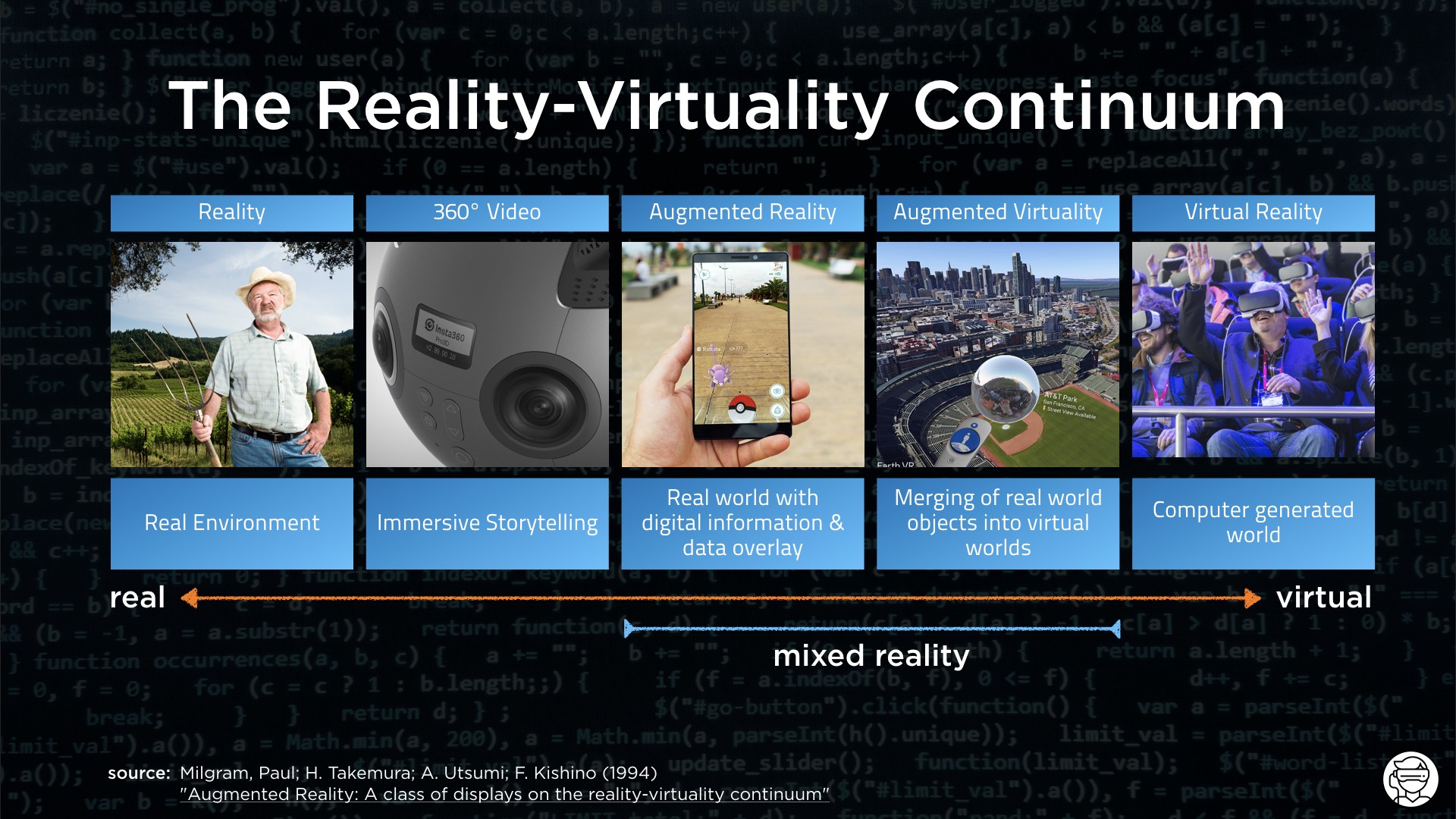 The Reality-Virtuality Continuum